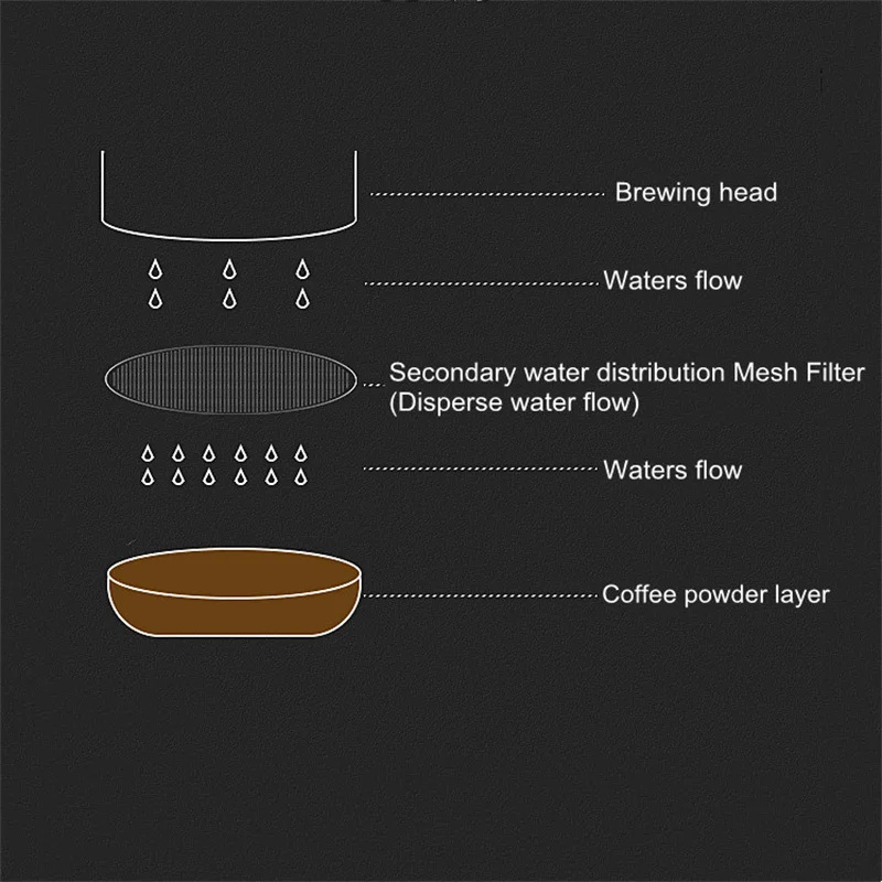 54mm 커피 액세서리 세트(포터필터 바스켓, 필터 페 - Breville Espresso Bes870 리뷰 및 가격